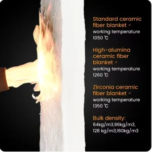 Factory Direct High Temperature Ceramic Wool Blanket OEM Available for UAE Industrial Furnace Insulation
